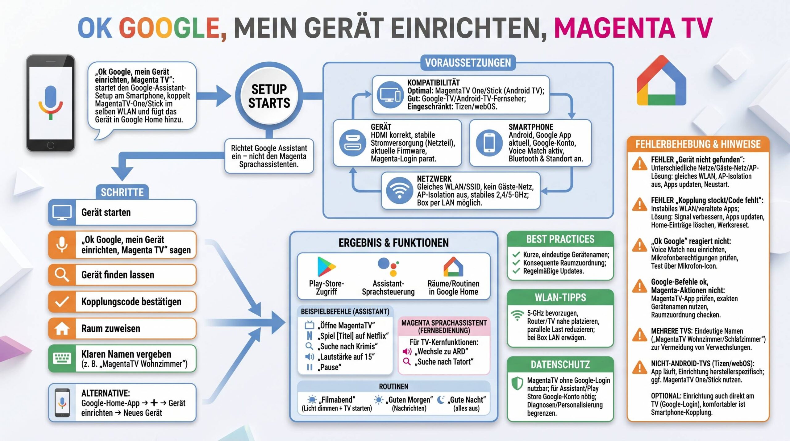 „Ok google mein gerät einrichten magenta tv“: So verbindest du MagentaTV nahtlos mit Google Assistant und Google Home