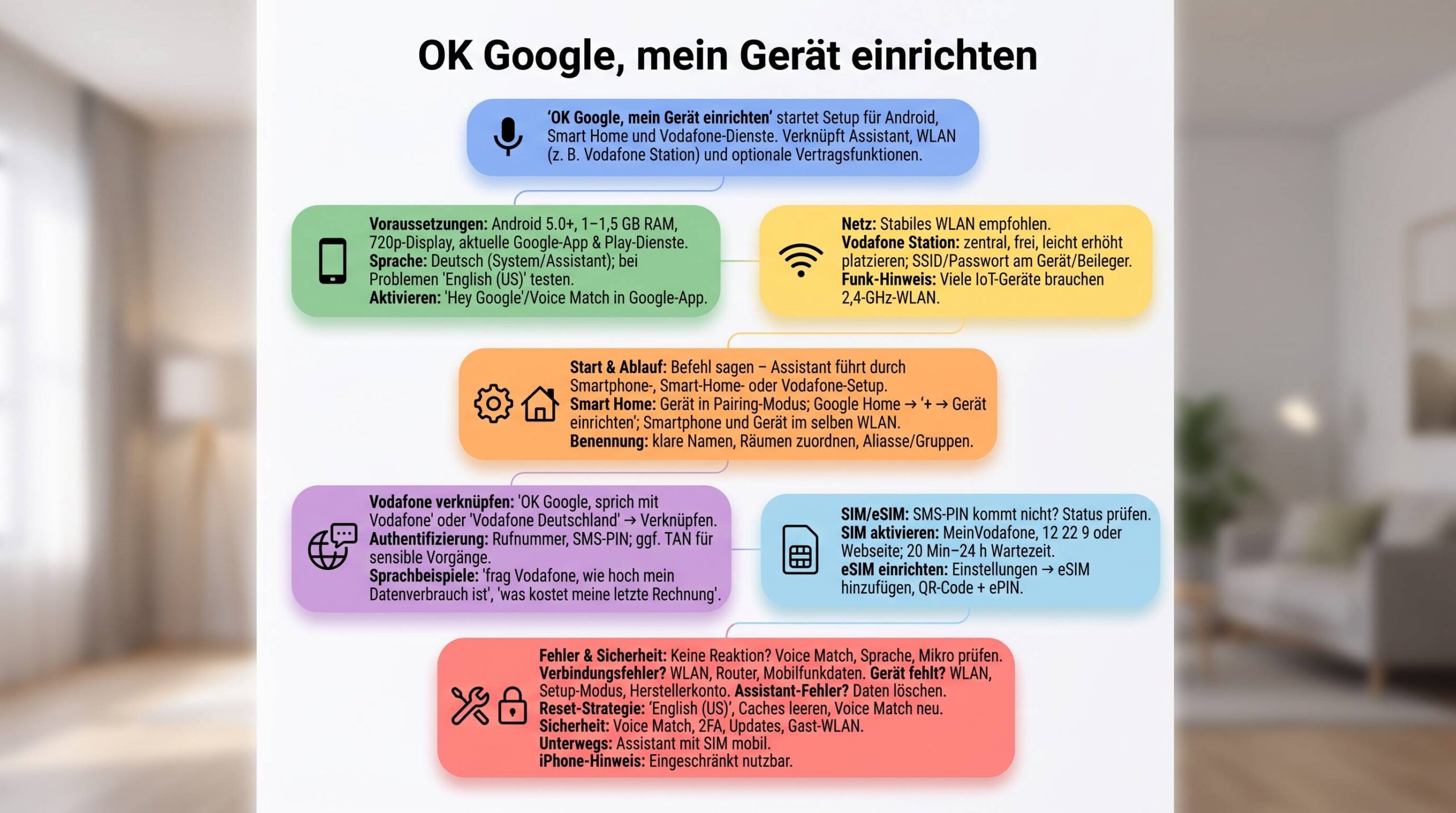 Ok google mein gerät einrichten vodafone: So verbindest du Android, Smart Home und Vertrag nahtlos