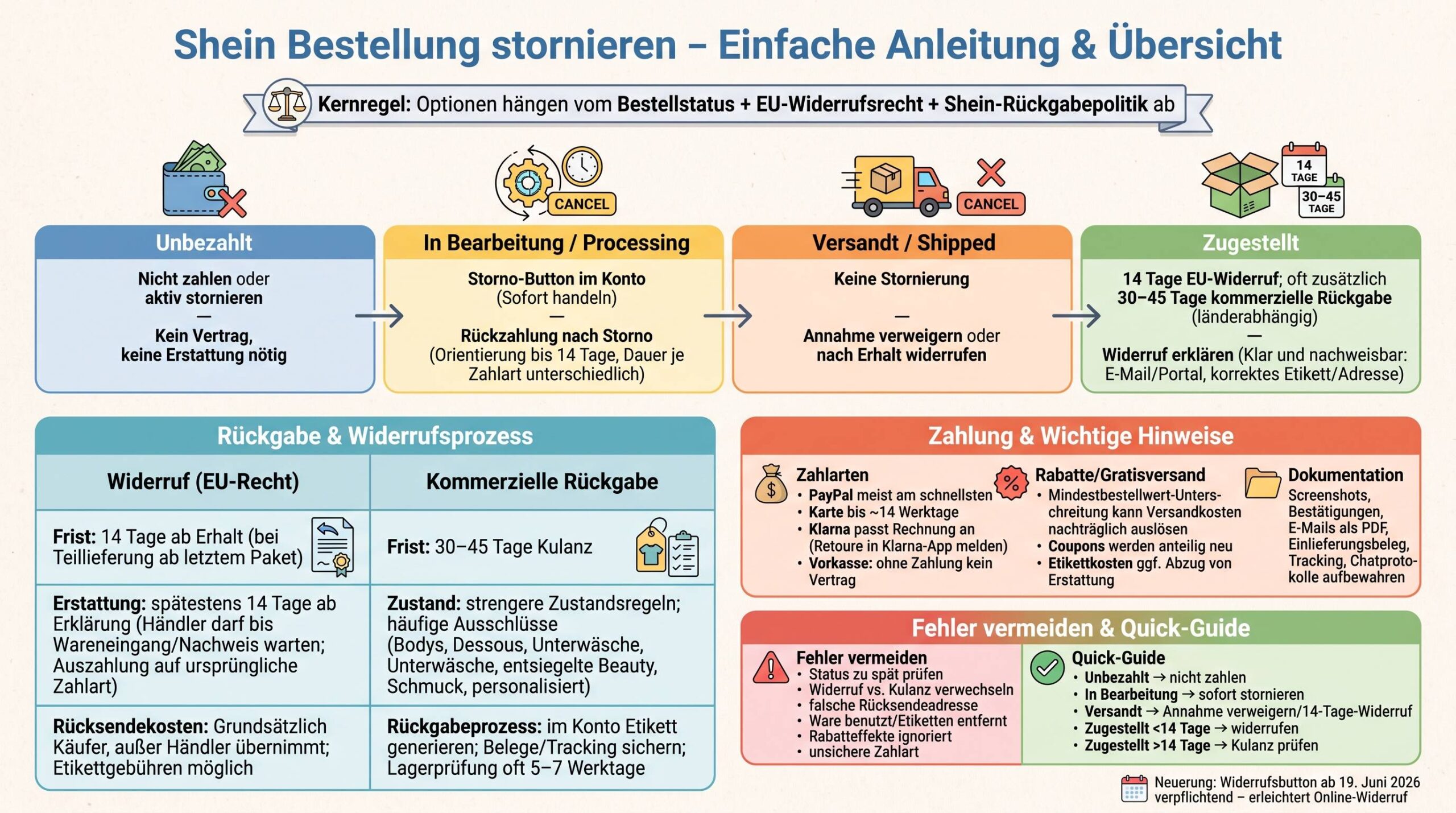 Shein bestellung stornieren: So klappt es rechtssicher, schnell und ohne teure Stolperfallen